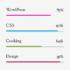 Progress Bar Addon
